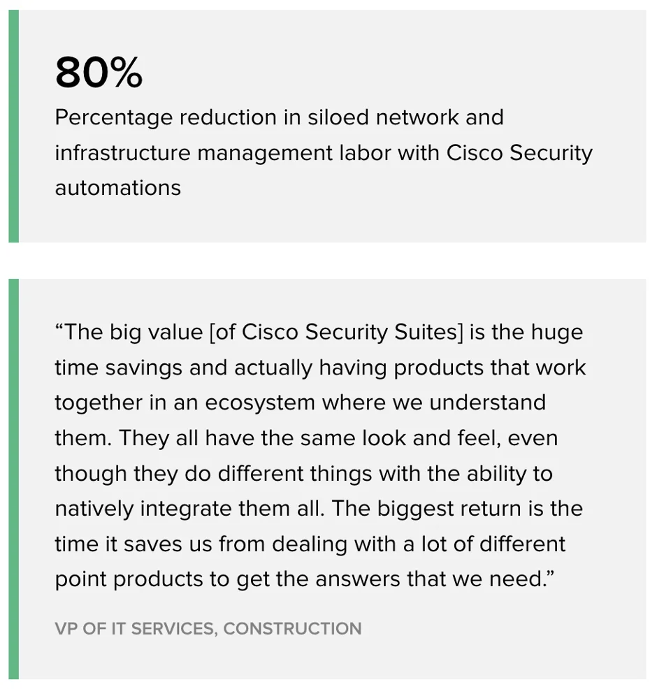 Citaat dat leest, de grote waarde van Cisco Security Suites is de enorme besparing van tijd en hebben eigenlijk producten die samenwerken in een ecosysteem waarin we ze begrijpen. Ze hebben allemaal hetzelfde uiterlijk, zelfs als ze verschillende dingen doen met de mogelijkheid om ze allemaal native te integreren. De grootste prestatie is het moment waarop het ons redt van het beheren van vele producten verschillende punten om de antwoorden te krijgen die we nodig hebben. Het citaat komt van een vice -president van IT -diensten in aanbouw