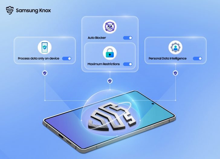 Galaxy AI behoudt uw controle over gegevens – Samsung Newsroom Spanje