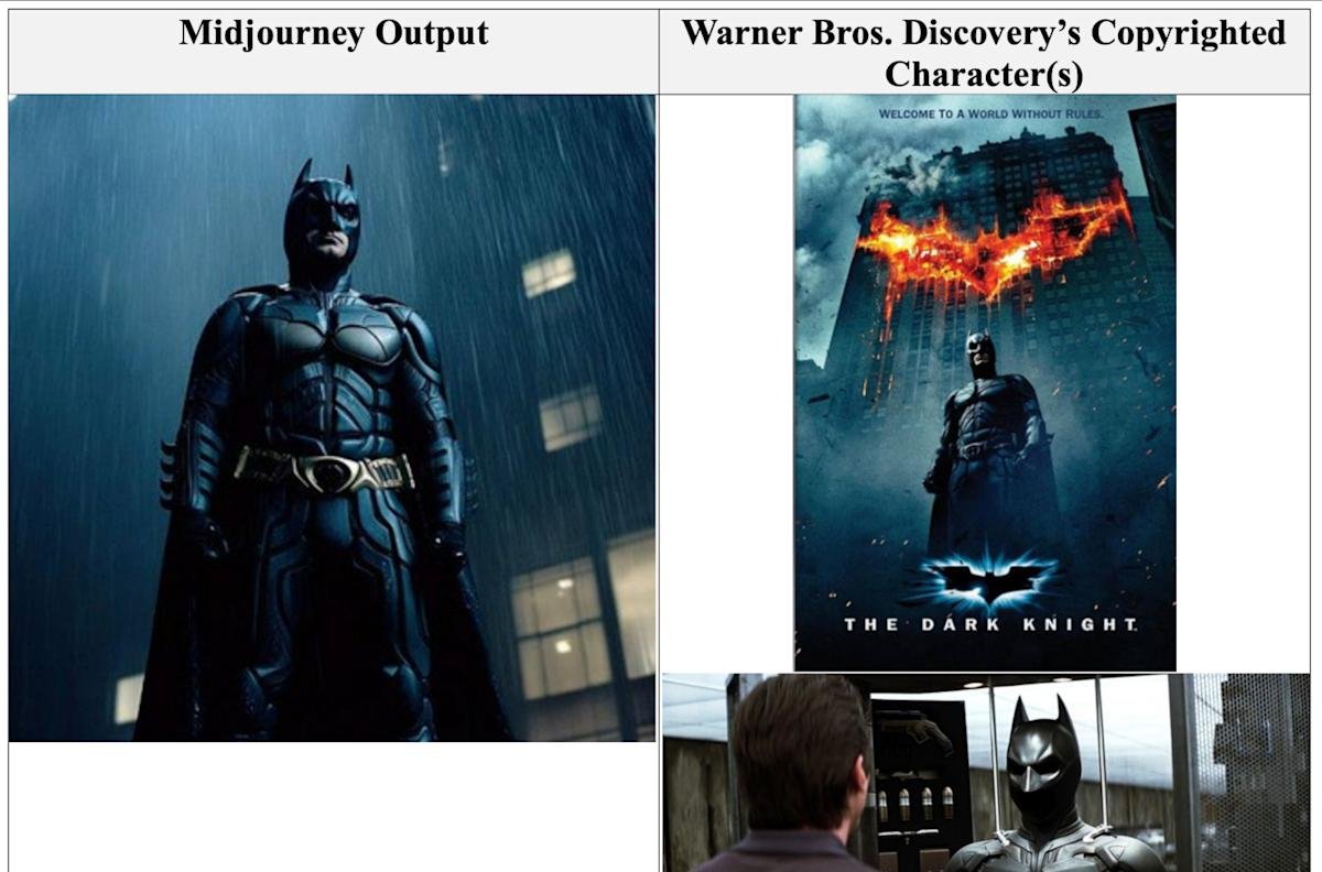 Warner Bros. Discovery pakt Midjourney voor auteursrechtschending