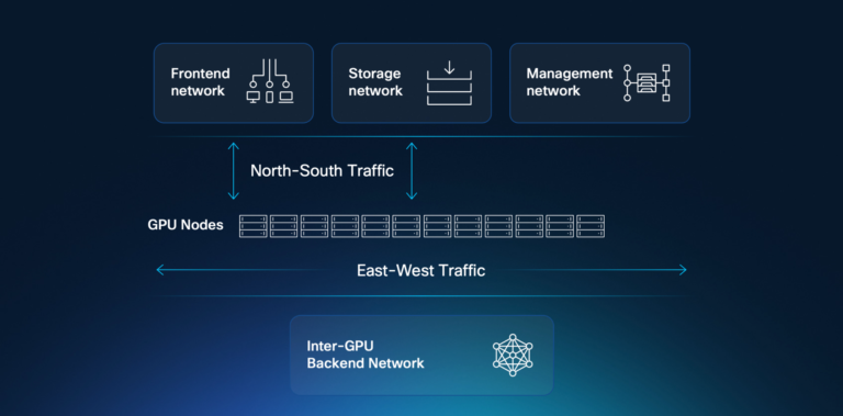 Diagram dat de N9100-infrastructuur illustreert met zijn functies en belangrijkste elementen, zoals software, optica en een model. Voordelen benadrukt voor de GPU-oplossing.