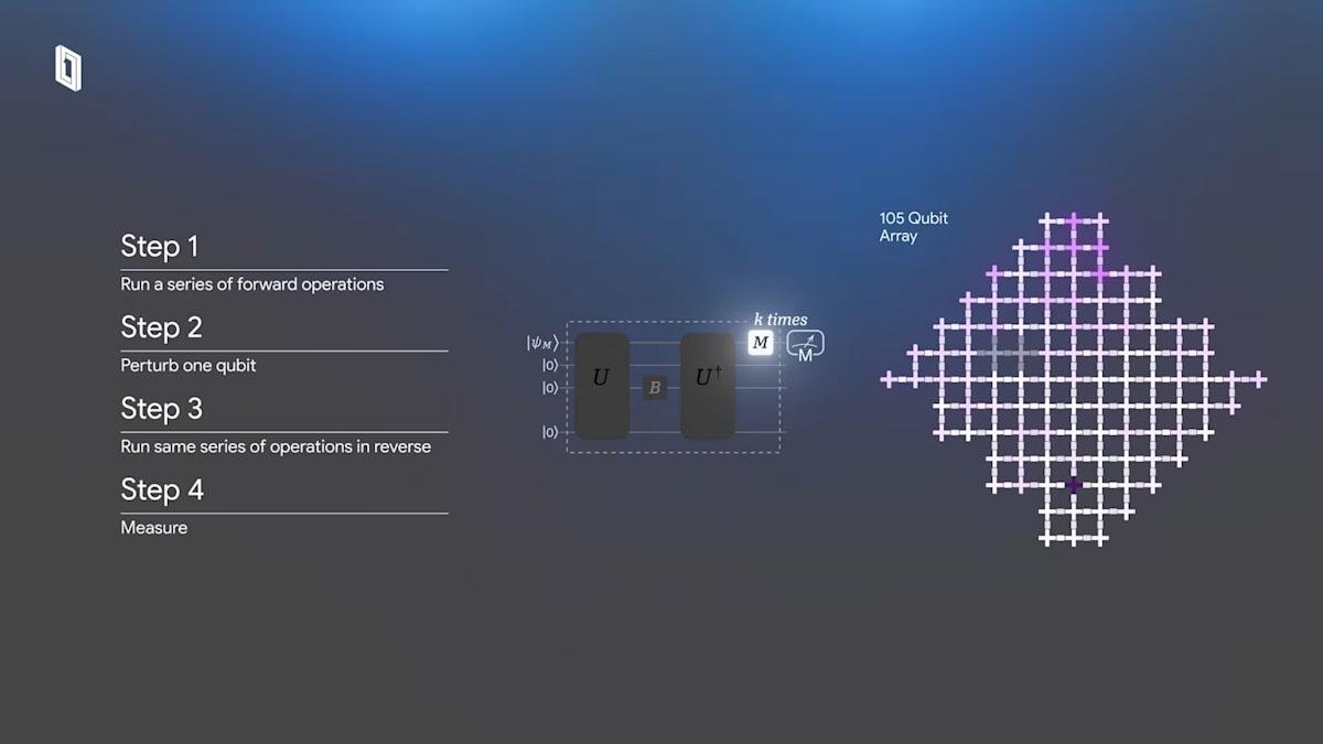 Google zegt een stap te hebben gezet in de richting van praktische quantum computing