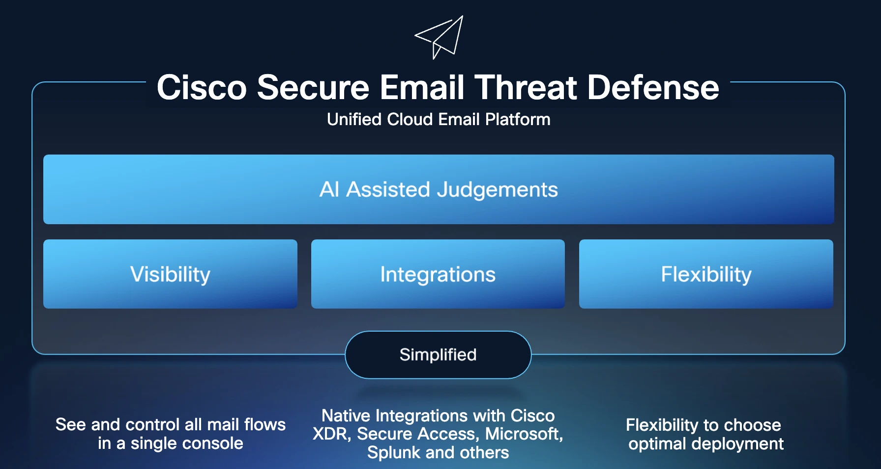 Cisco Secure Email tegen bedreigingen