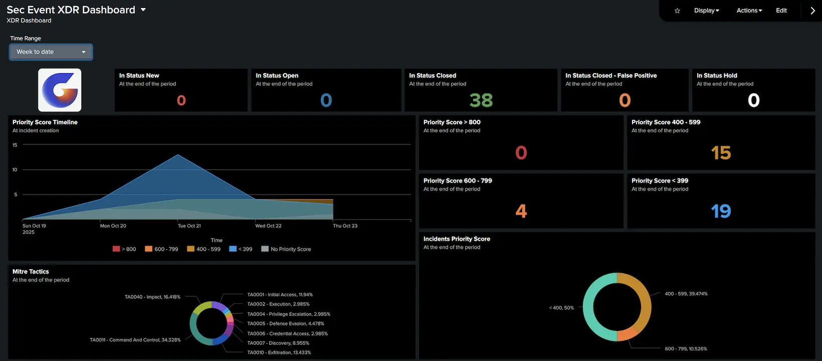 Splunk XDR-dashboard voor GovWare 2025
