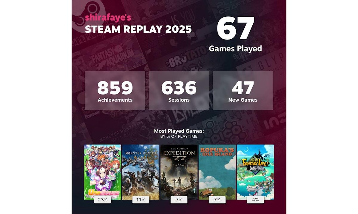 Steam Replay 2025 vat uw pc-gamegewoonten samen