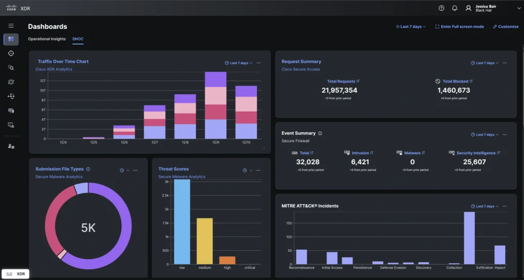 BHEU 2025 XDR-dashboard
