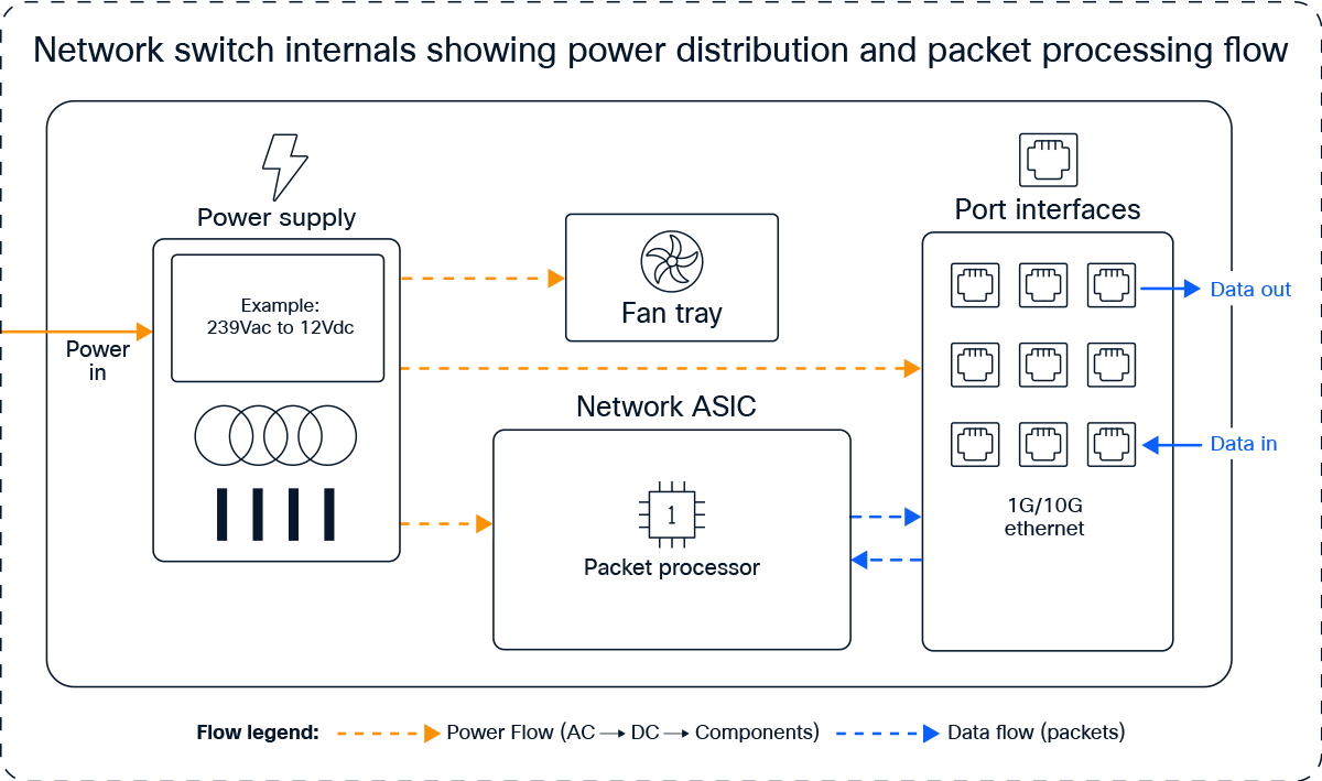 Een energie-efficiëntiegrafiek