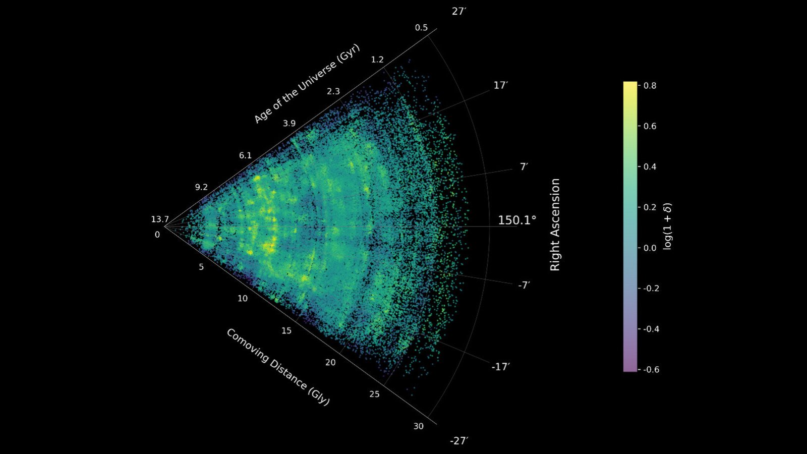 Astronomen verbeteren kosmische webkaart met Webb-telescoop